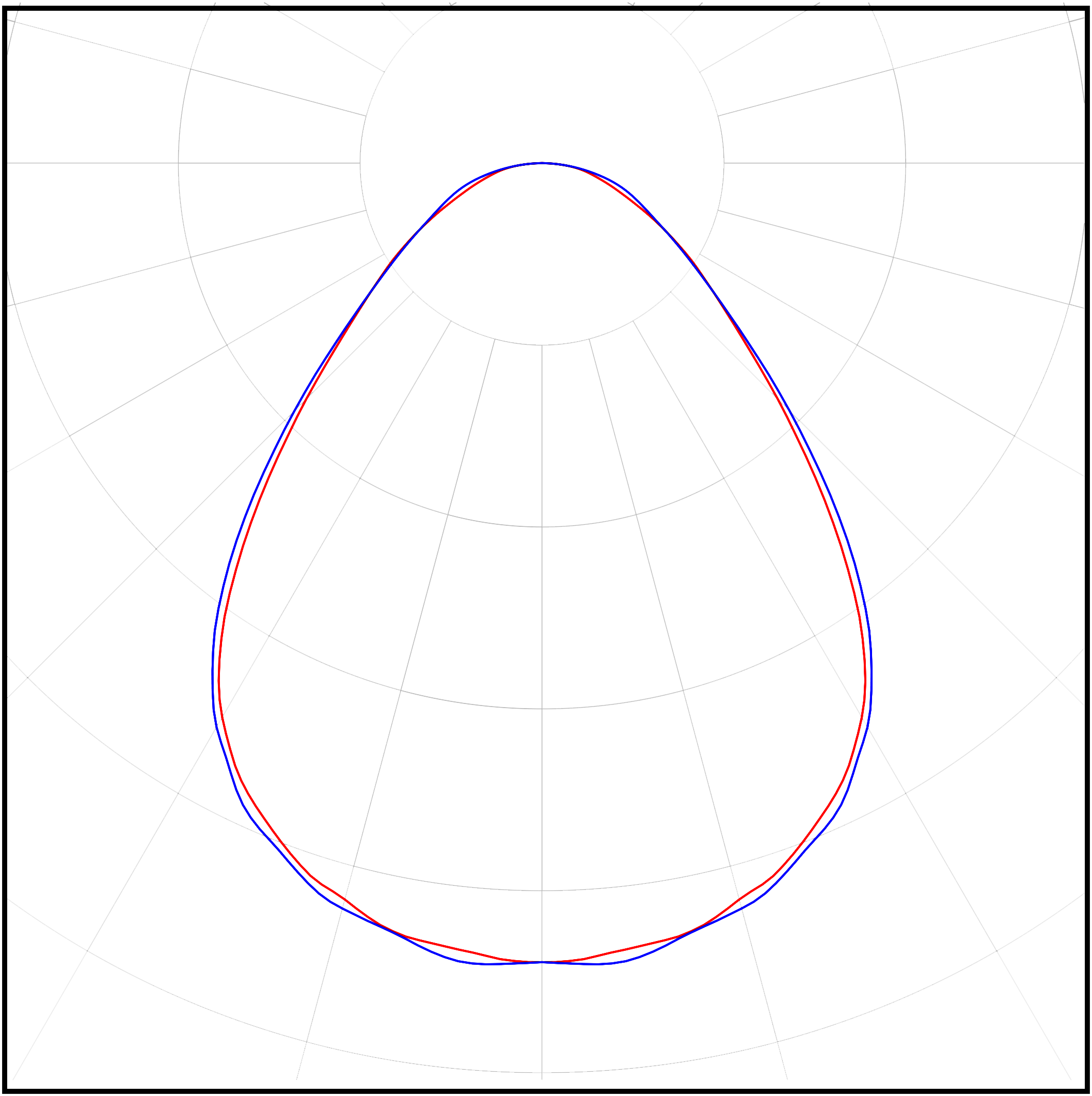 Кривая силы света